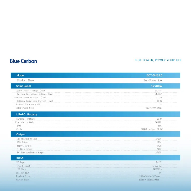 Nhà sản xuất hộp năng lượng mặt trời tùy chỉnh | Blue Carbon - Hình ảnh 5